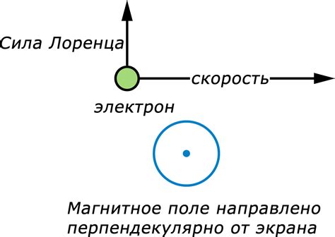 Применение эффекта "Лимитер"