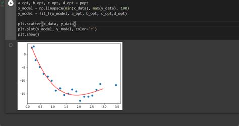 Применение curve fit в Python