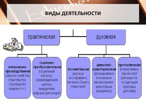 Примеры деятельности