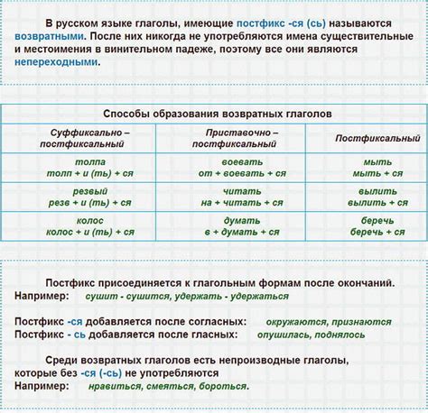 Примеры использования возвратных глаголов в пассивном значении