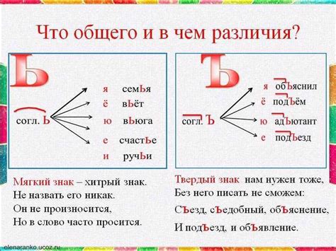 Примеры и правила