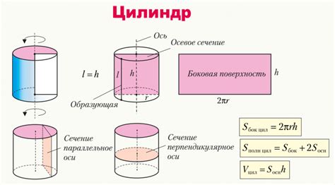 Примеры расчета мощности цилиндра