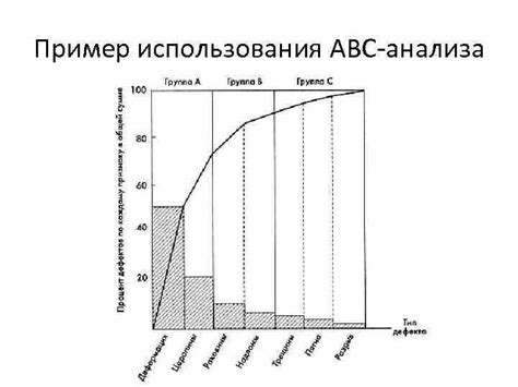 Пример использования в abc