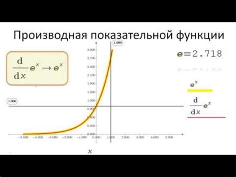 Пример 2: fitting экспоненциальной функции