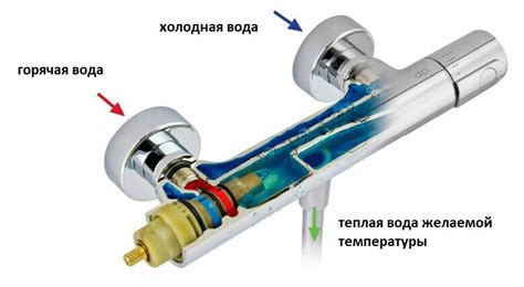 Принципы работы термостата смесителя AM PM