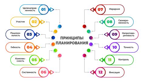 Принцип планирования рождаемости
