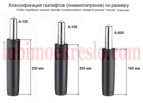 Принцип работы газлифта для мебели