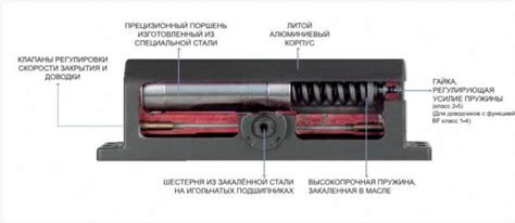 Принцип работы доводчика двери на духовке