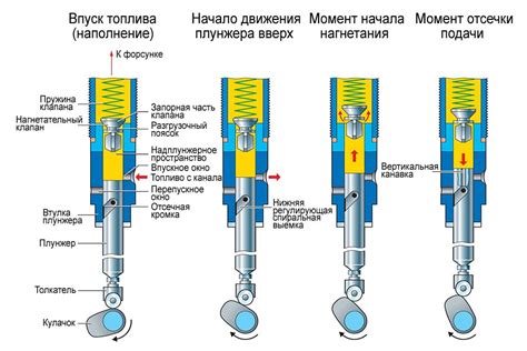 Принцип работы карбюраторной системы Husqvarna 236: от впрыска топлива до зажигания