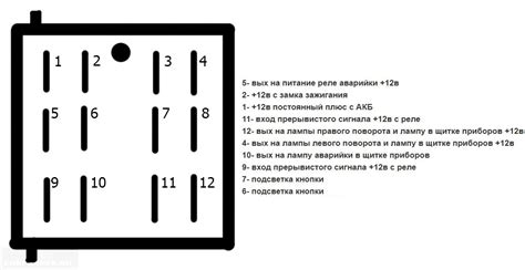 Принцип работы кнопки fast eco