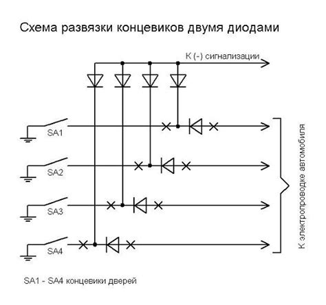 Принцип работы концевика капота