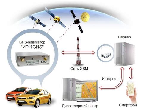 Принцип работы навигатора Maps