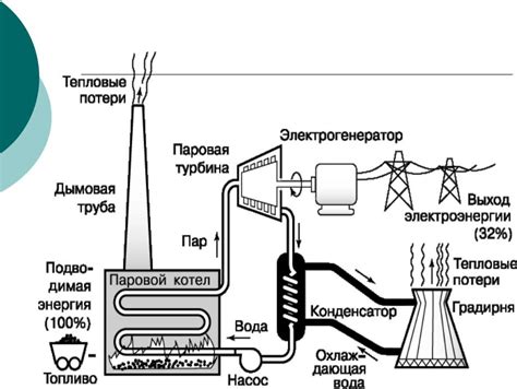 Принцип работы обзорно