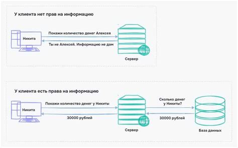 Принцип работы приложения