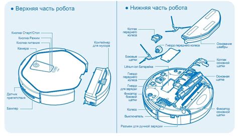 Принцип работы робота пылесоса