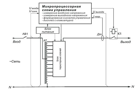 Принцип работы ручного стабилизатора
