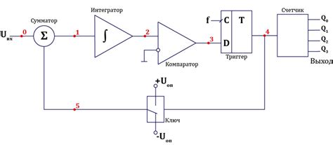 Принцип работы усилителя Сигма