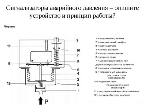 Принцип работы электронной схемы датчика давления масла