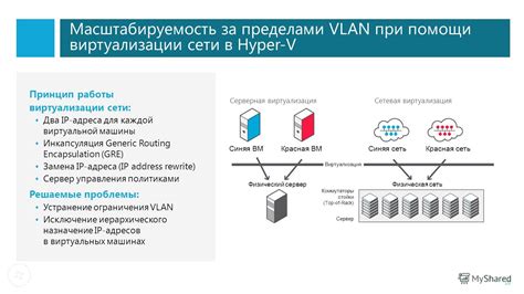 Принцип работы Dst address