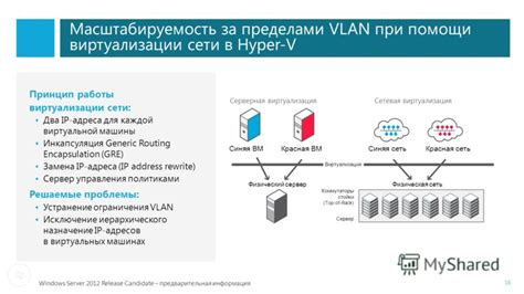 Принцип работы IP-виртуальной восстановление