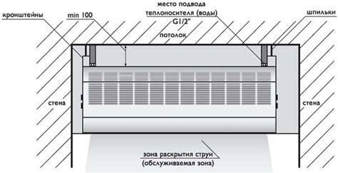 Причина 1: Неправильное размещение тепловой завесы