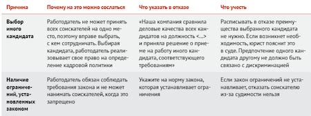 Причины, по которым липучка отходит