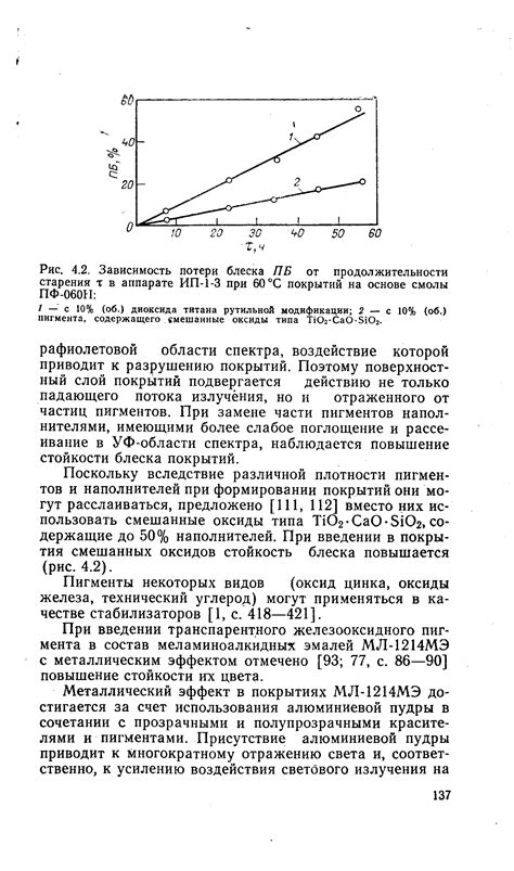 Причины потери блеска