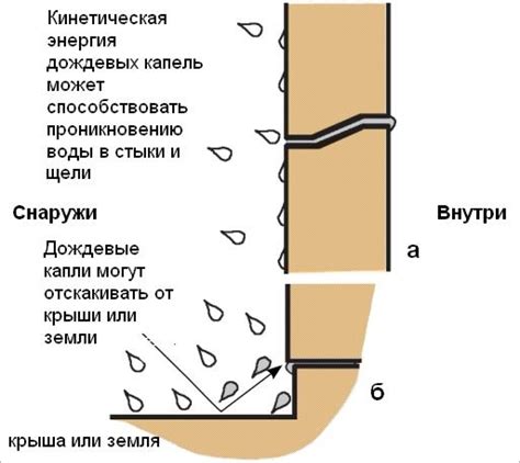 Проблема проникновения воды через асфальт