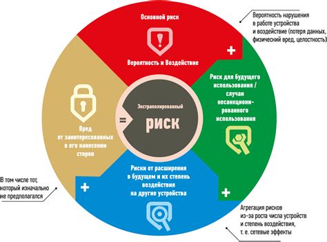 Проблемы, связанные с Find It