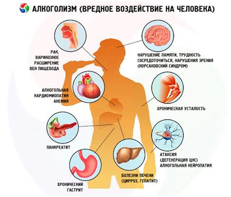 Проблемы для организма