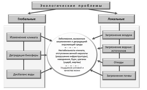 Проблемы и их решения при изменении типа NAT