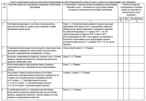 Проведение контрольной проверки