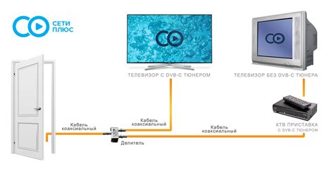 Проверка возможности подключения кабельного телевидения
