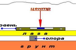 Проверка горизонтальности тонарма