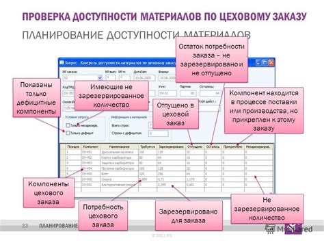 Проверка доступности необходимых материалов