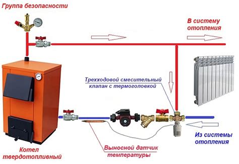 Проверка и замена насоса системы отопления