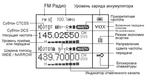 Проверка и настройка рации перед каждым выходом в связь