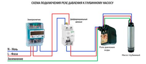 Проверка и настройка электрической системы подключения насоса