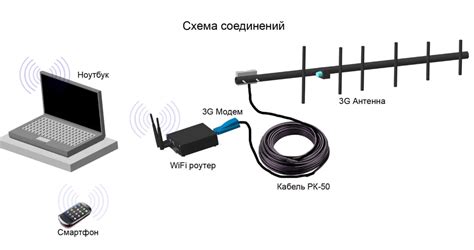 Проверка качества сигнала и настройка антенны для улучшения приема