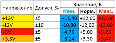 Проверка конденсаторов на блоке питания