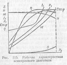 Проверка магнита на валу двигателя