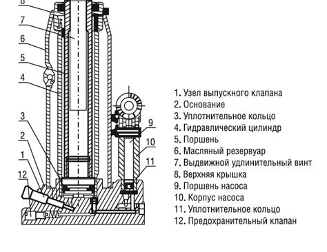Проверка надежности установки трещетки на домкрат