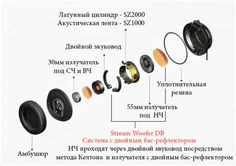 Проверка наушников и динамика
