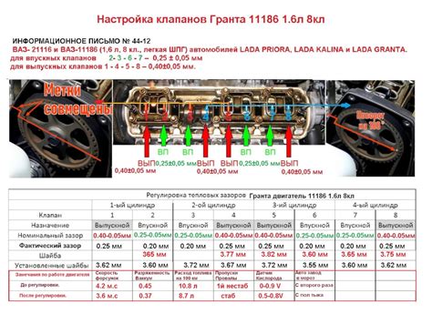 Проверка правильной настройки клапанов