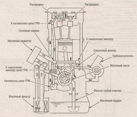 Проверка равномерной циркуляции