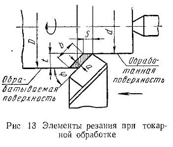 Проверка связи между УЦИ и токарным станком