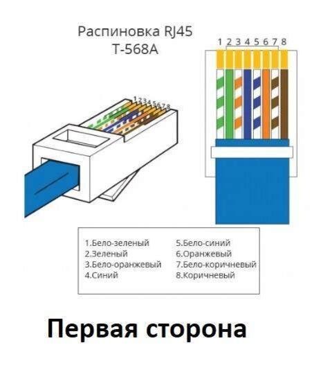 Проверка соединения сетевого кабеля
