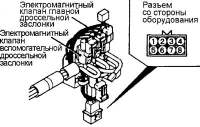 Проверка сопротивления электромагнитного клапана