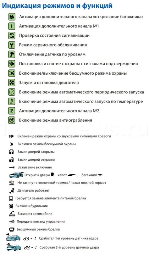 Проверка состояния магнито