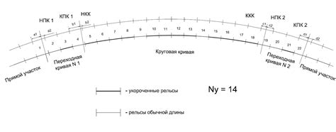 Проверка укороченных лямок